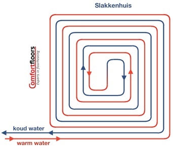 Vloerverwarming op tackerplaat